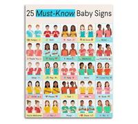 Baby Sign Language Learning Poster - Essential Gestures for Parents & Caregivers as Decorative Wall Art(Framed,12x18inch(30x45cm))