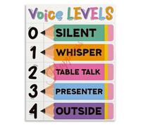 Back to School Voice Level Chart Classroom Rules Poster