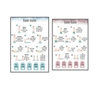 Baibexing Affiche De Guide De Prière Pour Garçons Et Filles Musulmans, Imprimable Étape Par Étape, Apprendre À Prier Pour Les Enfants, Ressources Pédagogiques 21X30Cmx2Pcs Sans Cadre