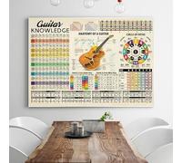 Baibexing Affiche Et Impression Sur Toile Du Cercle Des Quintes De L'Anatomie De La Guitare Vintage, Accords De Guitare, Art Mural Nordique, Salon, Décoration Intérieure 60X90Cm Sans Cadre