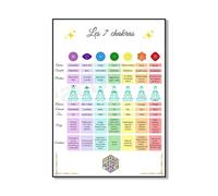 Baibexing Affiche Sur Les 7 Chakras En Français, Guide Des Couleurs Des Chakras, Chakras En Français, Affiche Sur Les Chakras, Décoration Murale Spirituelle A2 21X30Cm Sans Cadre
