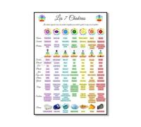 Baibexing Affiche Sur Les 7 Chakras En Français, Guide Des Couleurs Des Chakras, Chakras En Français, Affiche Sur Les Chakras, Décoration Murale Spirituelle A4 40X50Cm Sans Cadre