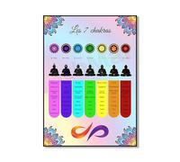Baibexing Affiche Sur Les 7 Chakras En Français, Guide Des Couleurs Des Chakras, Chakras En Français, Affiche Sur Les Chakras, Décoration Murale Spirituelle A3 40X60Cm Sans Cadre
