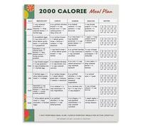 Balanced Diet Poster 2000 Calorie 7 Day Meal Planning