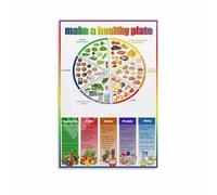 Balanced Diet Poster Plate Method Portion Guide Art