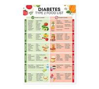 Balanced Nutrition for Stable Energy Poster - Featuring Low Carb Food List & Blood Sugar Supportive Choices, Wellness Wall Chart (Framed,12x18inch(30x45cm))