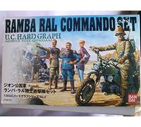 Bandai Hobby UCHG Earth Federation (EFGF) Ramba Ral Commando Set