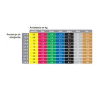 Bande Élastique Thera-Band Couleur Beige Résistance Extra Faible 46 M.