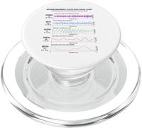 Bandes de fréquence des Ondes cérébrales - Activité mentale - Science visuelle PopSockets PopGrip pour MagSafe