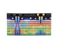 Bannière imprimée du tableau périodique des éléments, bannière pour tous les événements, drapeaux lumineux pour anniversaire, Thanksgiving et plus encore