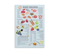 BARF Diet for Dogs Poster - Raw Feeding 80/10/10 Rule Guide with Meal Prep for Pet Nutrition and Dog Owners Wall Art(Unframed,08x12inch(20x30cm))