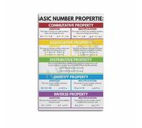 Basic Math Properties Poster Schoolroom Decor