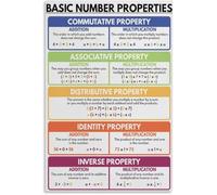 Basic Number Properties Poster Math Classroom Decor