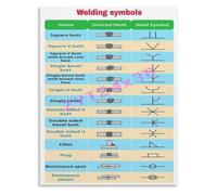 Basic Welding Symbols Chart Poster for Trade School Industrial Technical Education Wall Art(Framed,16x24inch(40x60cm))