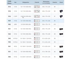 Batterie 12V 92Ah 850A 353x175x175 mm heavy duty stecopower - 902