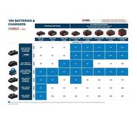 Bosch ProCORE18V 5.5Ah Professional Batterie