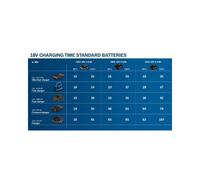 Batterie Bosch GBA 18V 2.0Ah Professional Li-Ion 18 V 2 Ah, Technologie COOLPACK, dimensions 113 x 75 x 40 mm, poids 350 g, réf. 1-600-Z00-036