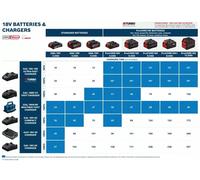 Bosch ProCORE18V 5.5Ah Professional Batterie