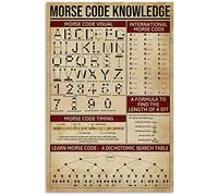 BCTS Morse Code Knowledge Poster mural en métal 20,3 x 30,5 cm