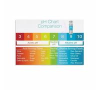 Beauty Salon Skincare Guide Poster Visual Routine Chart Glamorous Wall Art for Dressing Room Living Room(Framed,08x12inch(20x30cm))