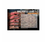 Beef Steak Cooking Chart Grill Guide Poster Temperature Doneness Reference Wall Art for Kitchen Butcher Shop Home Decor(Framed,12x18inch(30x45cm))