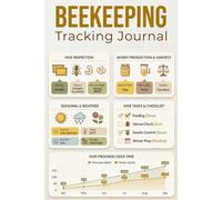 Beekeeping Journal and Record Book: Apiary Inspection Log for Tracking Bee Colony Health, Hive Maintenance, and Honey Production | The Ultimate Beekeeper's Notebook