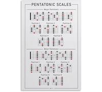 Beginner Guitar Lesson Poster, Pentatonic Scales Wall Art with Fretboard Diagrams, Educational Music Canvas Print for Room Aesthetic Decor(Unframed,12x18inch(30x45cm))