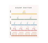 Beginner Music Theory Poster Rhythm Counting and Note Values Educational Reference Chart for Music Students and Teachers(Framed,16X24inch(40X60cm))