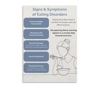 Behavioral Physical Psychological Signs of Eating Disorder Guide Poster Canvas Print Wall Art for Therapy Office(Framed,12x18inch(30x45cm))