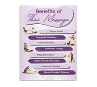 Benefits of Traditional Thai Massage Canvas Art Print Wall Decor for Bedroom Living Room Relaxation Therapy(Unframed,16x24inch(40x60cm))