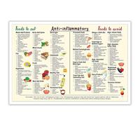 Beshdomp Poster de guide alimentaire anti-inflammatoire - Liste d'épicerie - Art mural complet - Peinture pour maison, chambre à coucher, dortoir - 40,6 x 61 cm - Sans cadre