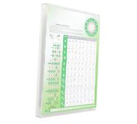 BESPORTBLE Tableau Banjo Chords et Finger Chart pour Débutants Affiche Papier Cuivré Outil Dapprentissage Pratique pour Joueurs Masculins