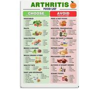 Best and Worst Foods for Arthritis Poster - Anti-Inflammatory Diet Chart for Healthy Eating and Wellness(Unframed,12x18inch(30x45cm))