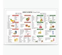 BFADMN Affiche de liste d'aliments à faible histamine - Santé intestinale - Tableau alimentaire - Liste des aliments à faible teneur en histamine - Plan de repas à faible teneur en histamine - Pour