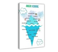 BFTIUTG Poster sur toile psychologique Iceberg Binding Trauma Iceberg Therapy (3) - Décoration de chambre à coucher, bureau, chambre - Cadeau - 30 x 45 cm
