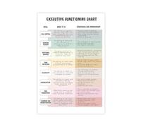 BFTIUTG Tableau des compétences de fonction exécutive pour TDAH et autisme - Décoration murale pour salon, chambre à coucher - 20 x 30 cm