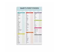 BHBHCPZGR Poster guide d'alimentation pour bébé - Tableau d'introduction des aliments solides et liste des premiers aliments, art mural encadré, 40 x 60 cm