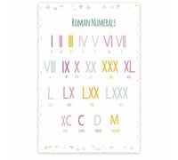 BHBHCPZGR Tableau des chiffres romains - Affiche éducative d'histoire des mathématiques, outil d'apprentissage à la maison et en rt mural pour salle d'étude, fournitures pour enseignants, 30