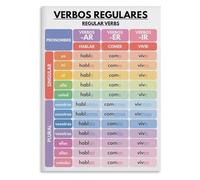 BIANMTSW Affiche de tableau des verbes espagnols pour salle de classe - Référence de conjugaison des verbes AR ER IR pour l'apprentissage de la grammaire et la décoration murale éducative encadrée, 40