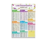 BIANMTSW Affiche du contenu en phosphore dans les aliments, guide visuel pour gérer l'apport en phosphore pour un mode de vie sain encadré, 40 x 60 cm