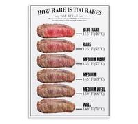 BIANMTSW Cooking Temperature Guide Poster - Steak Doneness Chart for Home Cooks, Modern Kitchen Wall Art for the Discerning Food Enthusiast Framed,12x18inch(30x45cm)
