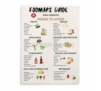 BIANMTSW FODMAP Tableau de régime avec guide complet des aliments riches et bas FODMAP pour IBS et santé digestive encadré, 40 x 60 cm