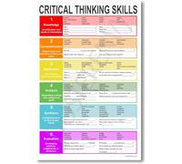 BIANMTSW Literacy Skills Poster for Elementary Classroom | Essential literacy skills poster encourages students to examine texts from multiple perspectives(Unframed,08x12inch(20x30cm))