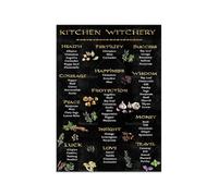 BIANMTSW Mystical Recipe Art Print, Witchy Kitchen Wall Poster, Unframed Pagan Decor for Halloween, Samhain and Spiritual Spaces Framed,08X12inch(20X30cm)