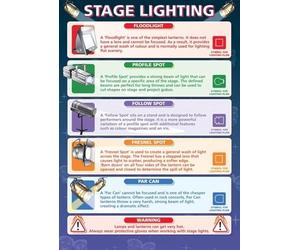 BIANMTSW Poster de conception d'éclairage de scène Fundamentals of Stage Lighting Tableau pour théâtre et salle de adre de référence 40 x 60 cm