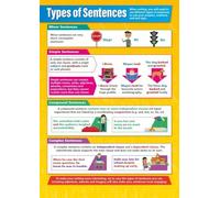 BIANMTSW Poster de grammaire ESL Tableau des types de phrases pour apprenants en langue anglaise Décoration de salle de LA Ressource Enseignants Cadre 40 x 60 cm