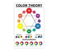 BIANMTSW Poster de référence de la théorie des couleurs et des roues, guide essentiel pour les designers, artistes, enseignants, comprend des modèles RVB CMJN et des méthodes de mélange encadrées, 40