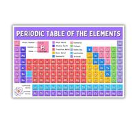BIANMTSW Poster de salle de classe scientifique : tableau périodique vintage des éléments, tableau mural laminé pour laboratoire, salle d'étude ou espace de fabrication, 40 x 60 cm