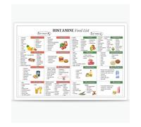 BIANMTSW Poster de tableau des aliments à faible histamine - Guide de régime et liste d'épicerie pour intolérance à l'histamine - Décoration murale de cuisine encadrée, 40 x 60 cm