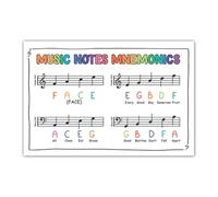 BIANMTSW Poster décoratif de studio de leçon de piano - Grande feuille de triche de théorie musicale avec notes et mnémoniques, tableau mural éducatif pour enseignants et étudiants encadré, 40 x 60 cm